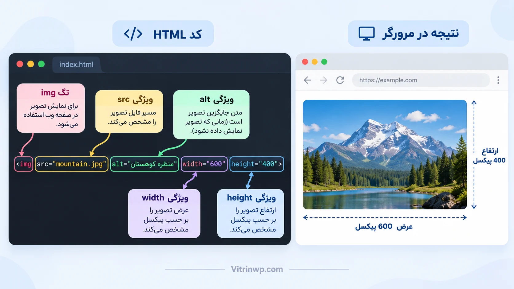 ساختار تگ img و معرفی ویژگیهای src و alt در HTML