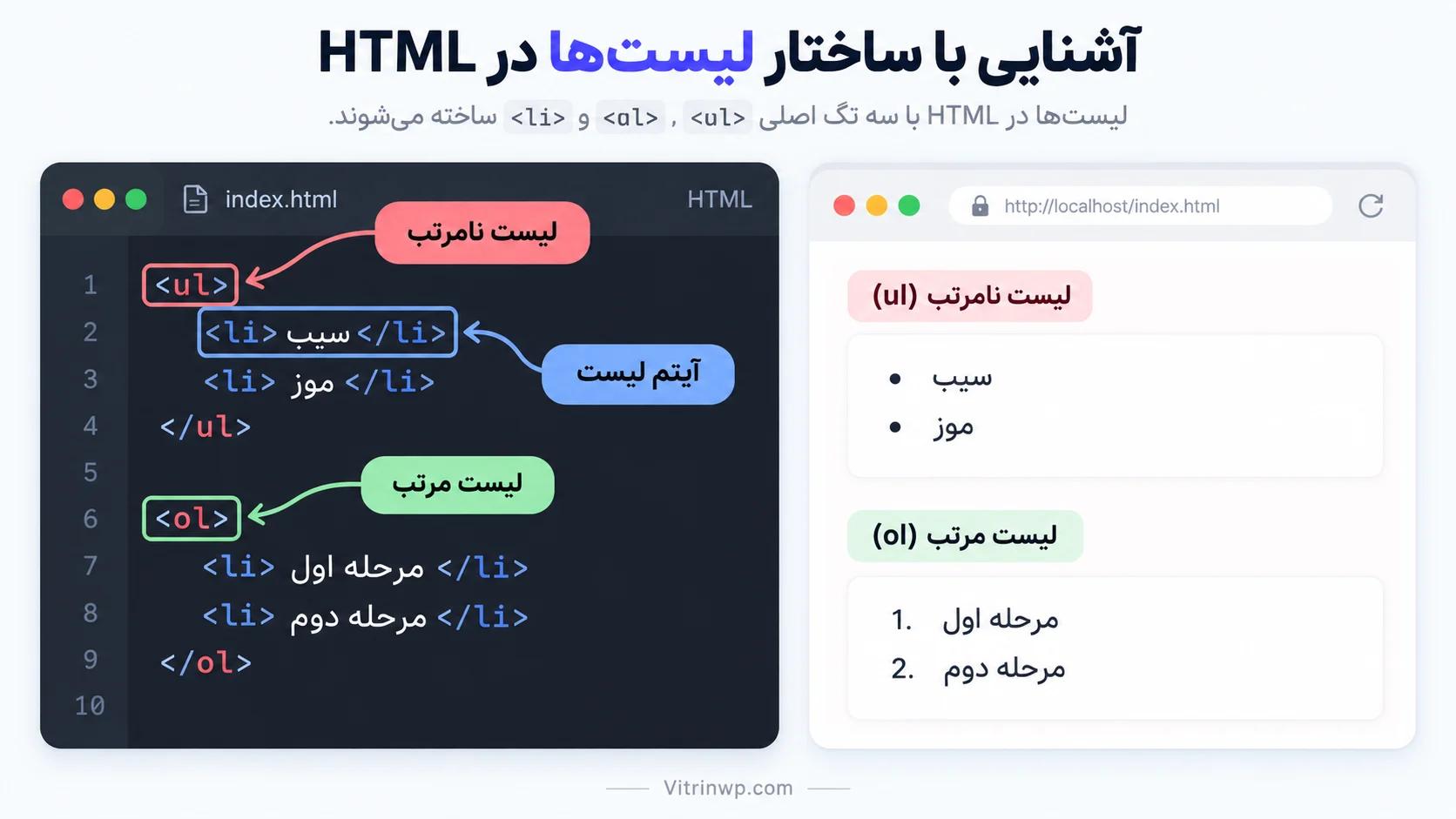 نمایش ساختار تگهای ul و ol و li و نحوه قرار گرفتن li داخل لیست