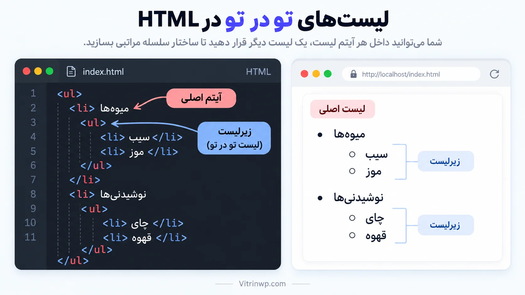 نمایش ساختار لیست تو در تو با ul و li در HTML