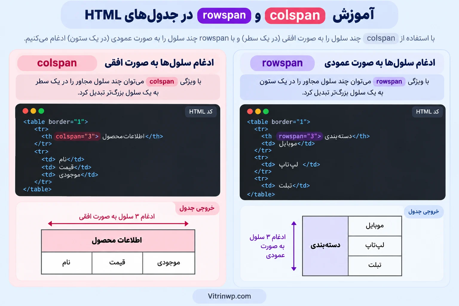 مقایسه colspan و rowspan برای ترکیب سلول‌های جدول HTML