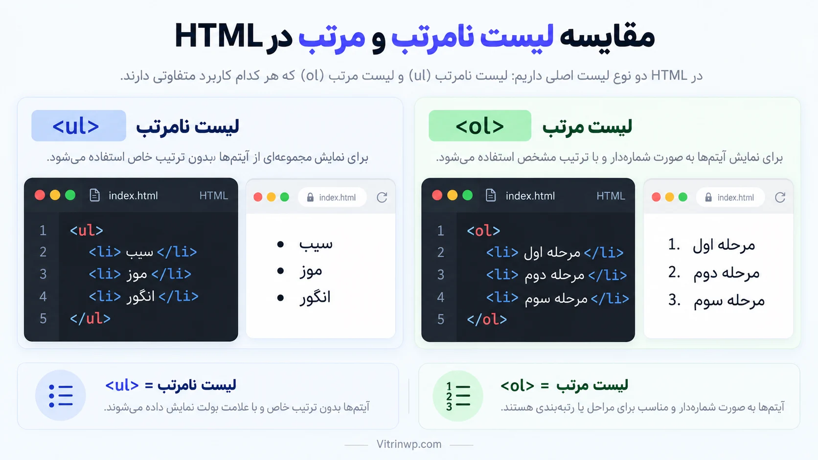 مقایسه لیست بدون ترتیب ul و لیست شمارهدار ol در HTML