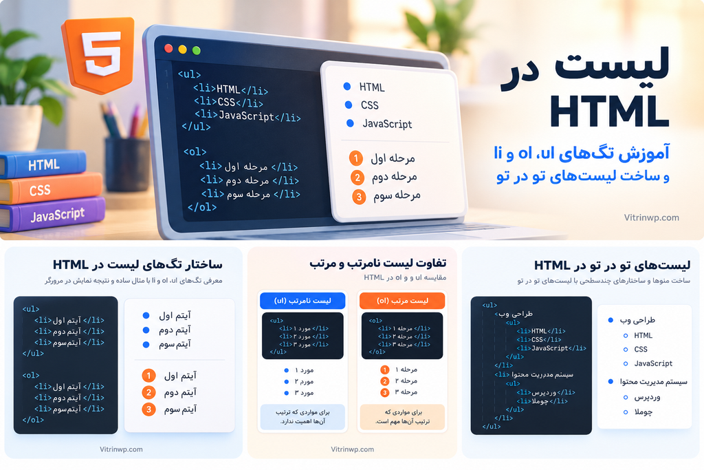 اینفوگرافیک آموزش لیست در HTML شامل تگهای ul، ol و li، تفاوت لیست مرتب و نامرتب و ساخت لیستهای تو در تو