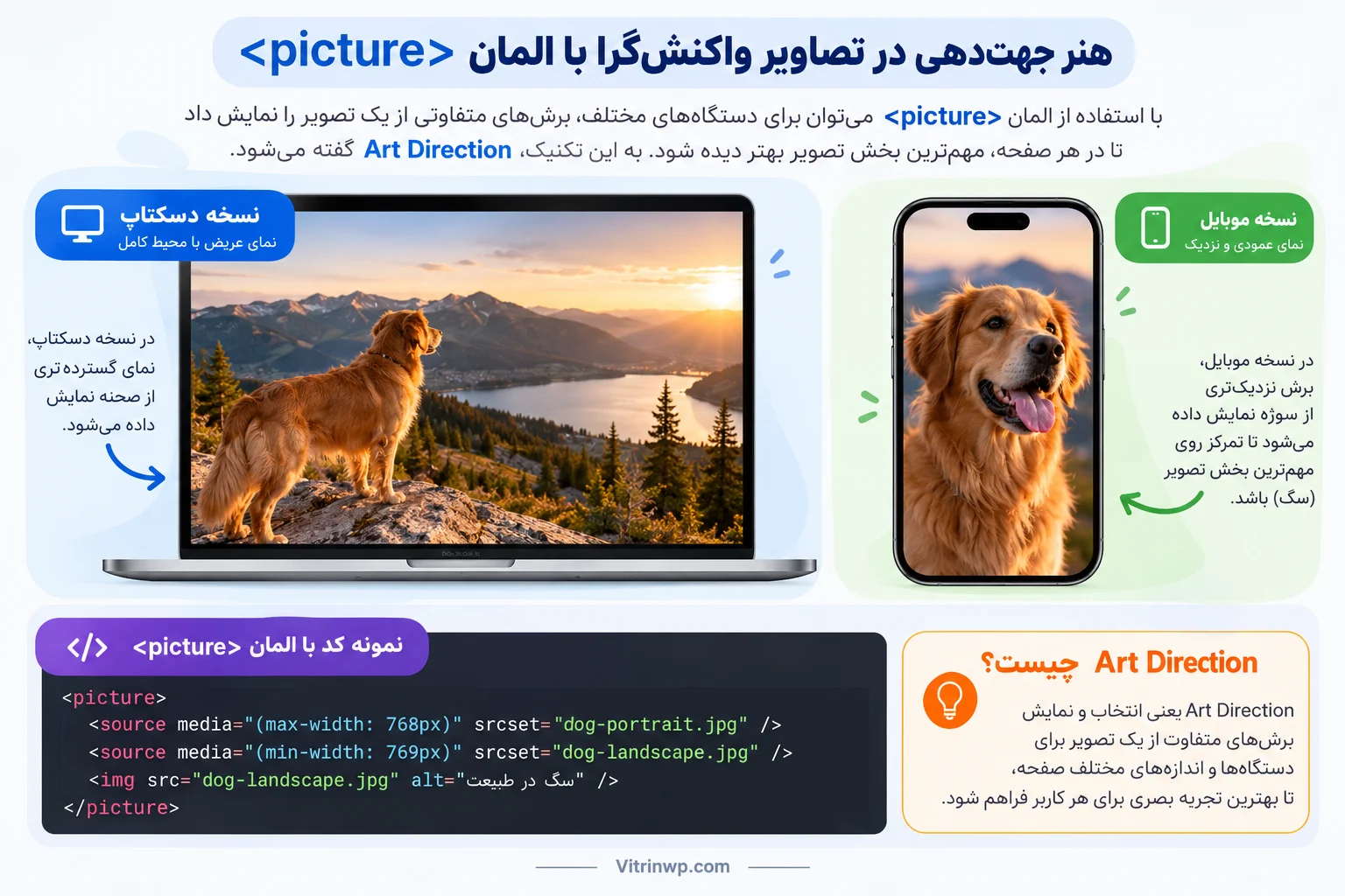 مقایسه تصویر افقی دسکتاپ و تصویر عمودی موبایل با استفاده از تگ picture