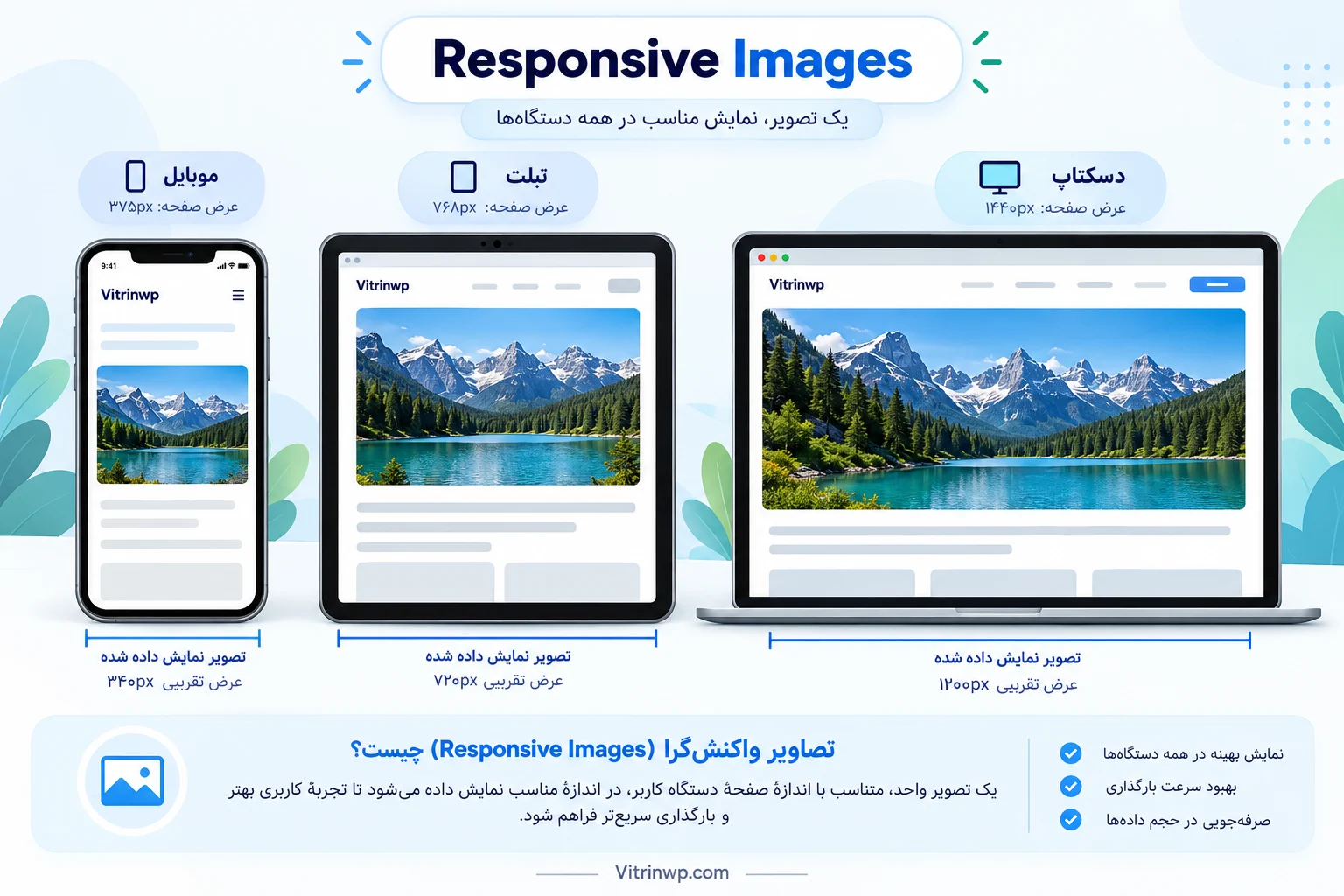 نمایش انتخاب نسخههای مختلف یک تصویر برای موبایل، تبلت و دسکتاپ